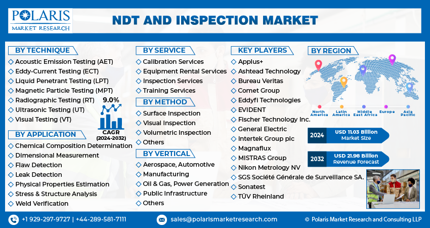  NDT and Inspection